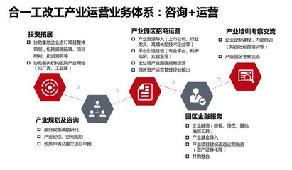 灣區產城周報 財政部、稅務總局再發“減費降稅”三文件，投資運營需精準把握機遇