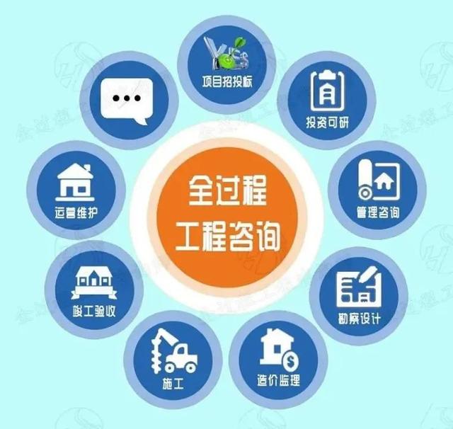 全過程工程咨詢模式及其內(nèi)在特征研究——以投資運(yùn)營咨詢?yōu)楹诵? />
</span>
<span id=