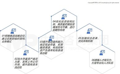 中大咨詢攜手南昌工業控股集團，召開“十四五”戰略規劃報告專家評審會