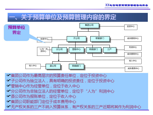 現代商業模式中的投資運營咨詢 從策略到實踐的智能路徑